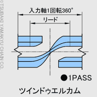 ツインドゥエルカム