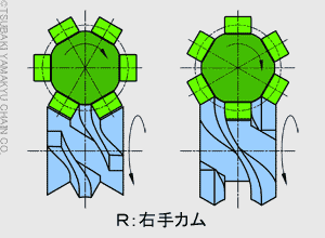 右手カム図