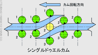 シングルドゥエルカムの動き図