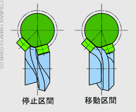 オシレーター用カム図