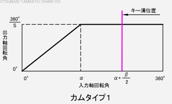 右手カム図