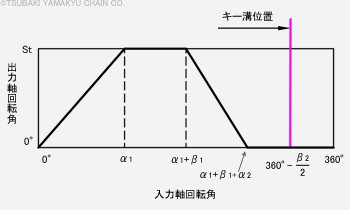 右手カム図